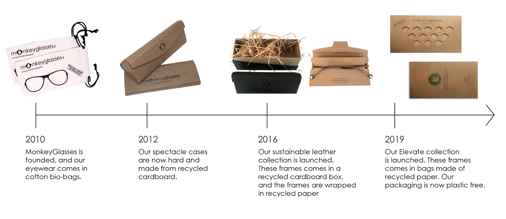 brilleetui af genbrugspapir